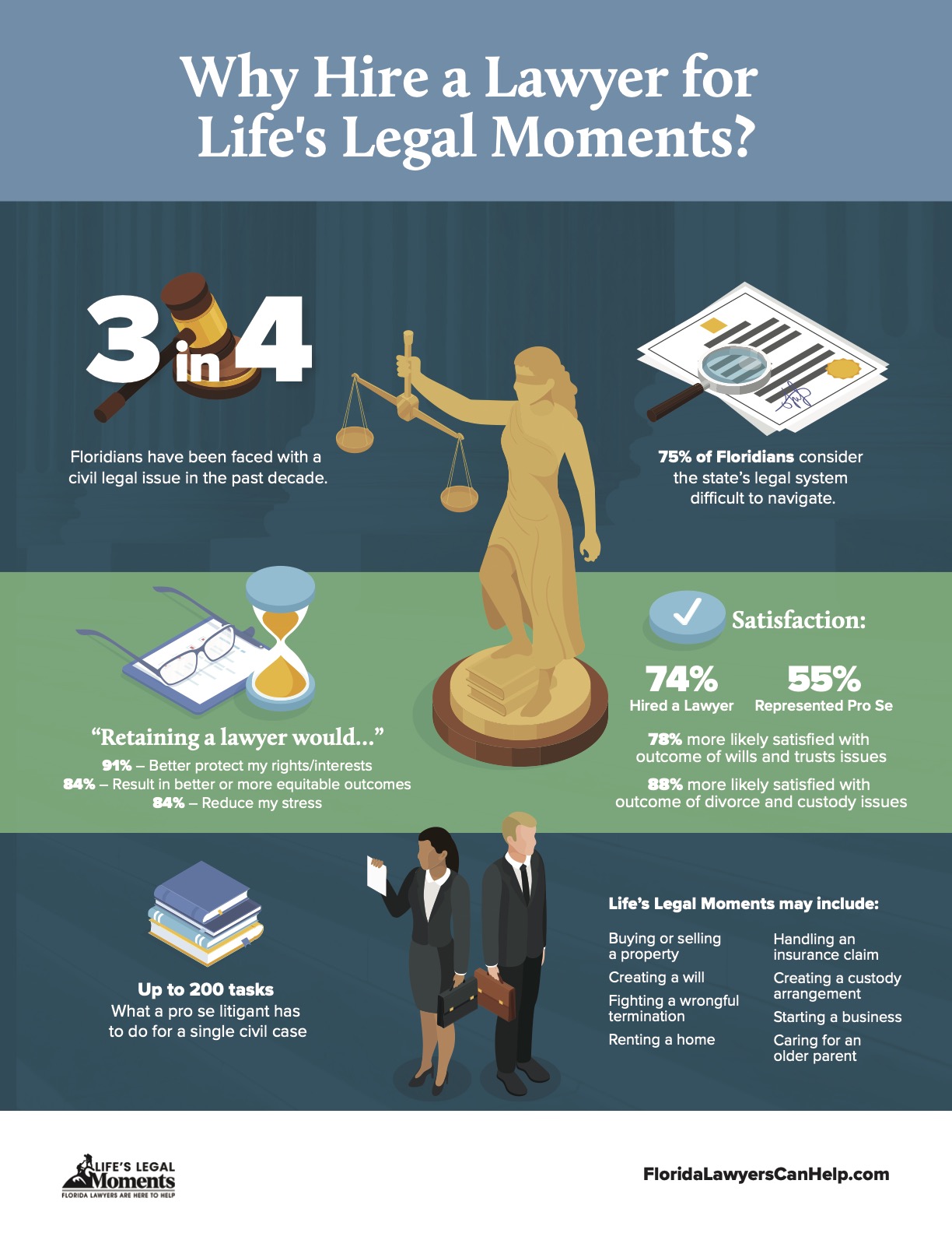 Why Hire a Lawyer for<br> Life's Legal Moments? 