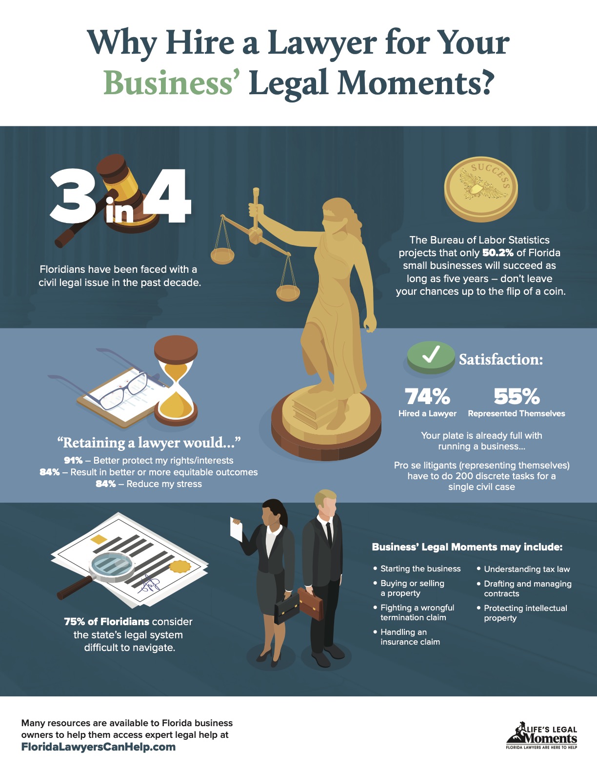 Why Hire a Lawyer for Your<br> Business' Legal Moments? 